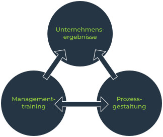 Grafik Birkemeyer - professionelle Visualisierung und Design